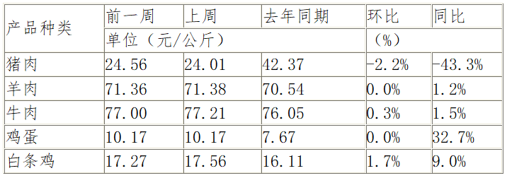 20211220164218616.png