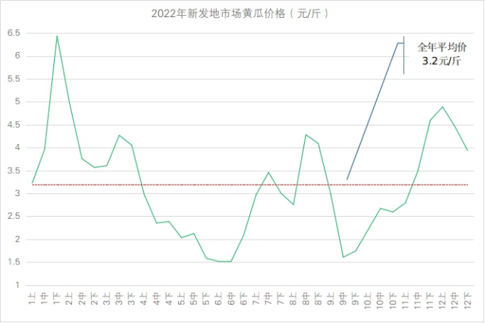 20230306【技术推广站】塑料大棚瓜果类蔬菜定植期技术指导意见1782.png